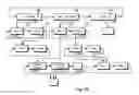 Fig. 07 - Navigation of electronic device menu without requiring visual contact