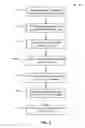 Fig. 08 - Framework for custom actions on an information feed