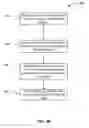 Fig. 12 - Framework for custom actions on an information feed