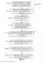 Fig. 15 - Framework for custom actions on an information feed