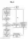 Fig. 07 - Interactive element management in a web page