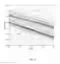 Fig. 10 - On-chip tunable transmission lines, methods of manufacture and design structures