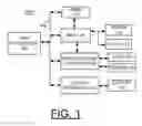 Fig. 02 - Implementing net routing with enhanced correlation of pre-buffered and post-buffered routes