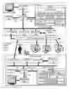 Fig. 01 - Collaborative Software Debugging In A Distributed System With Client-Specific Display Location Upon Event Notification