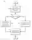 Fig. 01 - Handling calls to native code in a managed code environment