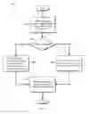 Fig. 08 - Handling calls to native code in a managed code environment