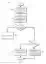 Fig. 09 - Handling calls to native code in a managed code environment