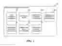 Fig. 02 - Entitlement lifecycle management in a resource management system