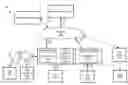 Fig. 01 - Managing healthcare information in a distributed system