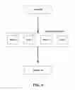 Fig. 07 - Green computing via event stream management