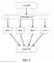 Fig. 08 - Green computing via event stream management