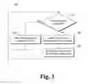 Fig. 04 - Application lifetime management
