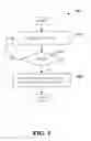 Fig. 06 - DYNAMIC PROCESS VIRTUALIZATION