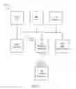 Fig. 08 - METHOD AND SYSTEM FOR FAVORITE TELEVISION SHOW DIRECTORY