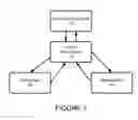 Fig. 02 - Method and Apparatus for Interaction Between Parties in a Commercial Transaction