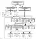 Fig. 01 - Method and Apparatus for Interaction Between Parties in a Commercial Transaction