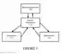 Fig. 02 - Method and Apparatus for Interaction Between Parties in a Commercial Transaction