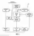 Fig. 06 - Method and system to digitally sign and deliver content in a geographically controlled manner via a network