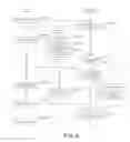 Fig. 07 - System, server device, method, program, and recording medium that enable facilitation of user authentication