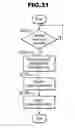 Fig. 32 - Information processing system, terminal device, and server