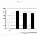 Fig. 22 - METHOD FOR THE PRODUCTION OF TRANSGENIC PLANTS HAVING HIGH STARCH AND BIOMASS CONTENT AND YIELD