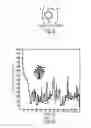 Fig. 04 - Fluid nutrient delivery system and associated methods