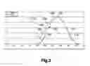 Fig. 03 - Method and apparatus for variable valve actuation