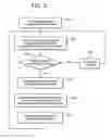Fig. 04 - Method and system for preventing combustion instabilities during transient operations