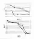 Fig. 05 - Method and system for regulating the mixture of cryogen liquid and warm gas for a controlled rate cryogenic chiller or freezing system