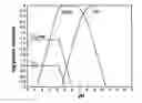Fig. 02 - Method of oxidative leaching of sulfide ores and/or concentrates