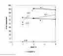 Fig. 04 - Method of oxidative leaching of sulfide ores and/or concentrates