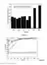 Fig. 05 - Method of oxidative leaching of sulfide ores and/or concentrates