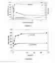 Fig. 06 - Method of oxidative leaching of sulfide ores and/or concentrates