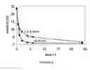 Fig. 07 - Method of oxidative leaching of sulfide ores and/or concentrates
