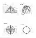 Fig. 07 - Citrus reamer and dome