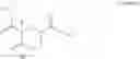Fig. 03 - Dishwashing composition