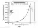 Fig. 08 - Multi-junction solar cell with dilute nitride sub-cell having graded doping