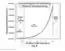 Fig. 09 - Multi-junction solar cell with dilute nitride sub-cell having graded doping