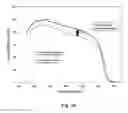 Fig. 11 - Multi-junction solar cell with dilute nitride sub-cell having graded doping