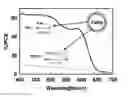 Fig. 01 - QUANTUM DOT SENSITIZED SOLAR CELL