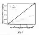 Fig. 04 - QUANTUM DOT SENSITIZED SOLAR CELL