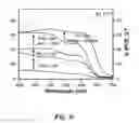 Fig. 07 - QUANTUM DOT SENSITIZED SOLAR CELL