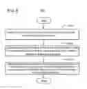 Fig. 09 - Method and device performing model based anti-surge dead time compensation