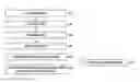 Fig. 01 - Manufacturing method of grain-oriented electrical steel sheet