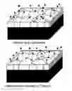 Fig. 01 - Plasma Etch Resistant, Highly Oriented Yttria Films, Coated Substrates and Related Methods