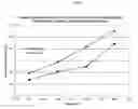 Fig. 04 - Method of using aldehyde-functionalized polymers to increase papermachine performance and enhance sizing