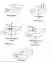 Fig. 07 - High speed low power magnetic devices based on current induced spin-momentum transfer
