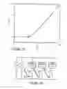 Fig. 20 - High speed low power magnetic devices based on current induced spin-momentum transfer