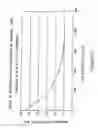 Fig. 20 - Method and apparatus for fluid processing a workpiece
