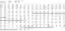 Fig. 07 - Method for reducing the appearance of false positive bands in SDS-page analysis of proteolytic digestion of a sample